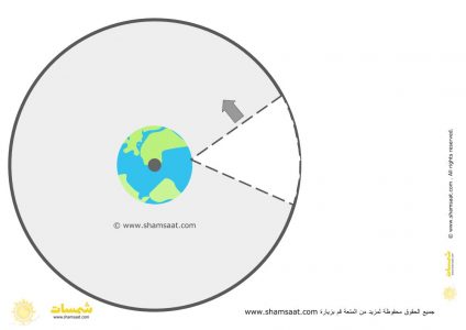 Free moon Phases spinner disk sheet for kids - Islamic Hijri calendar (20200221192550)-1.