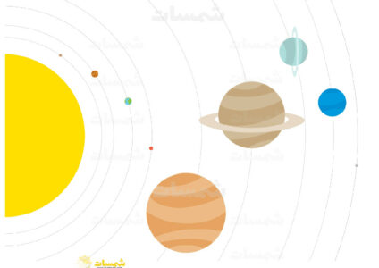 المجموعة الشمسية - الكواكب واسماء الكواكب - تعلم مكان الكواكب ب1
