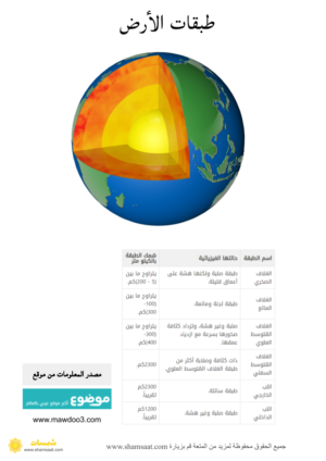 خريطة العالم - كرة ارضية- بطاقات تعريف ومفردات موضوع الفضاء 