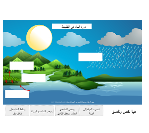 كيف يتشكل المطر - دورة الماء في الطبيعة